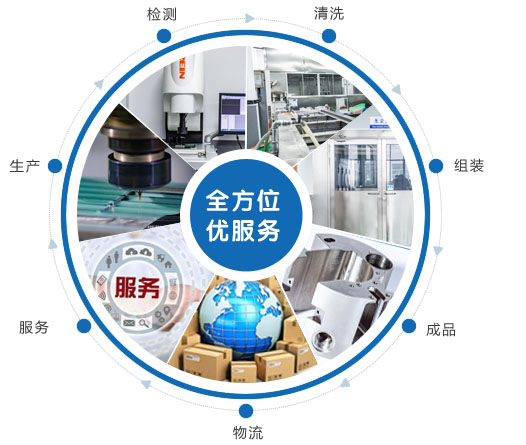 焊本● 實(shí)力派合作伙伴